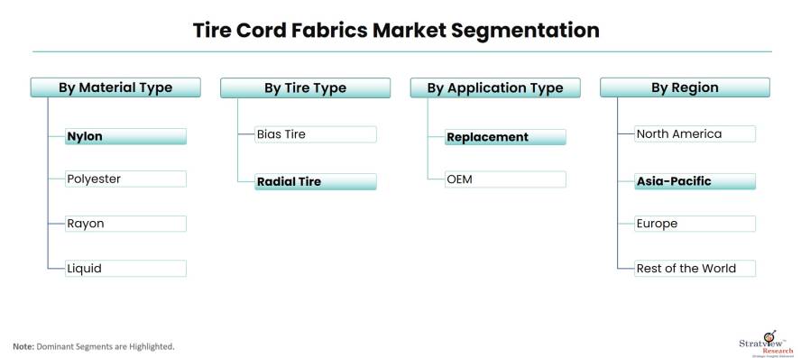 Tire-Cord-Fabrics-Market-Segmentation